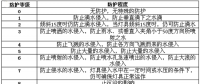 起火事故頻發(fā)？鋰電行業(yè)如何讓人安全放心