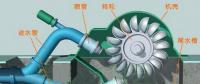 【漲知識】水力發(fā)電站的“黑啟動(dòng)”是怎么回事？