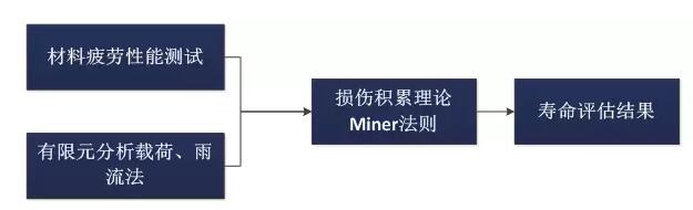 全球首個國家級風(fēng)電機(jī)組延壽標(biāo)準(zhǔn)發(fā)布！
