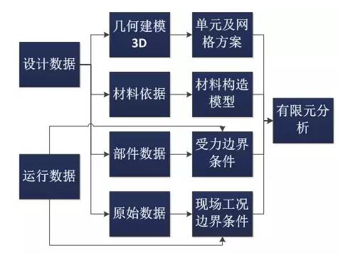 全球首個國家級風(fēng)電機(jī)組延壽標(biāo)準(zhǔn)發(fā)布！