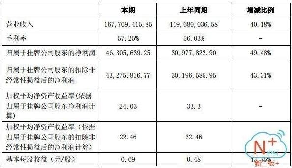 1643億元風(fēng)電行業(yè)爆發(fā) 誰能抓住超級大黑馬？