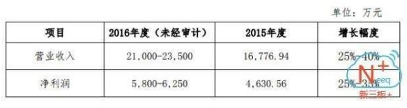 1643億元風(fēng)電行業(yè)爆發(fā) 誰能抓住超級大黑馬？
