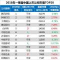 最新中國上市公司市值500強：?？低?、正泰、中天等多家電氣企業(yè)入榜