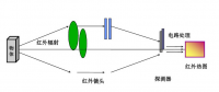【專業(yè)運維】光伏電站事故頻發(fā)背后：如何保障光伏電站安全、穩(wěn)定運行？