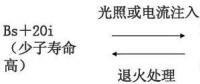 單晶、多晶、非晶組件衰減淺析