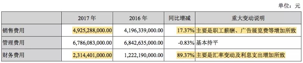 如何重拾“增長動能”？深度解析比亞迪財報