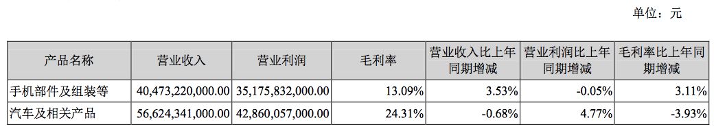 如何重拾“增長動能”？深度解析比亞迪財報