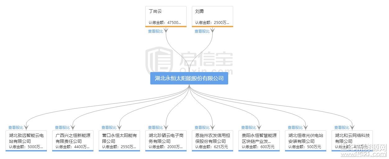 全國首發(fā)紅頭文件：警惕利用戶用光伏非法集資！