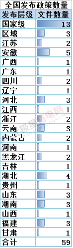 售電必讀 | 2018年一季度電改政策梳理 與售電有關(guān)的竟然有這么多！