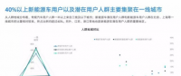 新能源汽車：興于政策，敗于充電