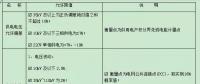 【必看】中國電能質(zhì)量標(biāo)準(zhǔn)！