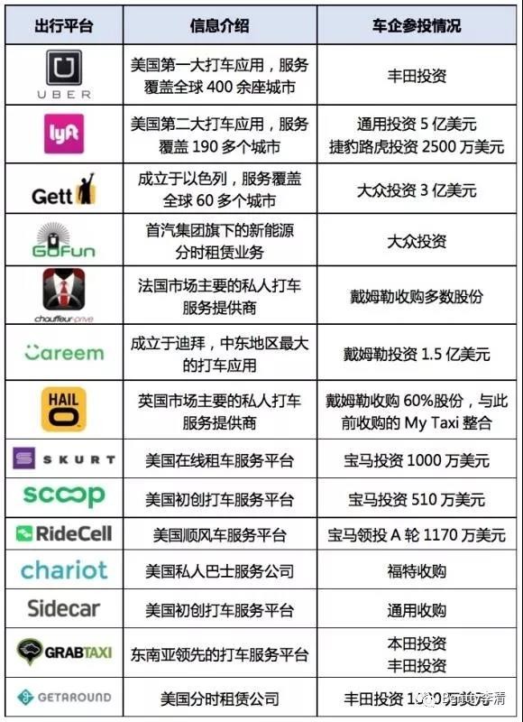 未來干掉豐田、奔馳及特斯拉們的會是誰？