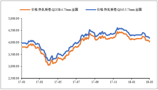 2018年中國風(fēng)電行業(yè)發(fā)展趨勢(shì)及市場(chǎng)前景預(yù)測(cè)