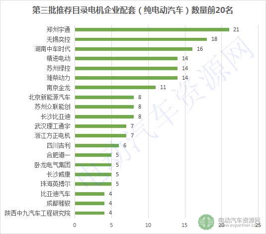 第3批推薦目錄配套電機(jī)企業(yè)排行榜出爐 ，84家企業(yè)搶市場(chǎng)