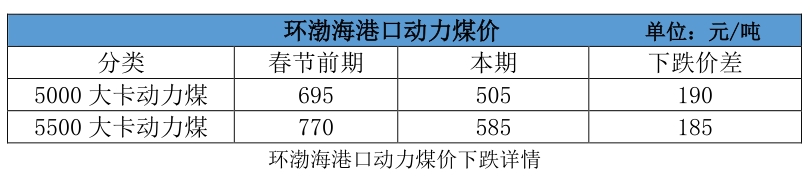 大云網(wǎng)售電觀察：電煤下落卻“不明”，電價(jià)杠桿會(huì)如何傾斜？