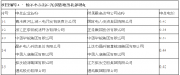 最低電價0.31元/kWh！青海格爾木、德令哈光伏領(lǐng)跑基地電價出爐