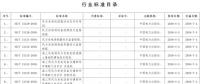 國家能源局批準168項行業(yè)標準，光伏行業(yè)涉及3項