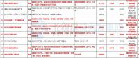 8個風電項目在內(nèi)！湖北恩施州公布2018年重點項目建設(shè)計劃