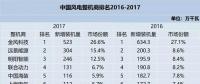 值得收藏！2010-2017年風(fēng)電整機(jī)商排名及分析都在這里了！