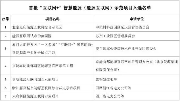 看了這篇，你就懂了能源互聯(lián)網(wǎng)！