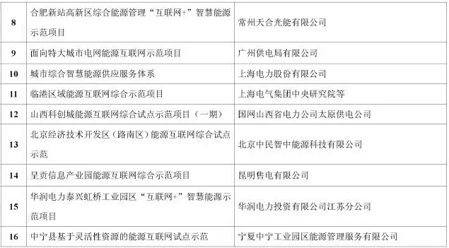 看了這篇，你就懂了能源互聯(lián)網(wǎng)！