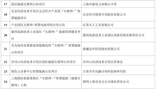 看了這篇，你就懂了能源互聯(lián)網(wǎng)！