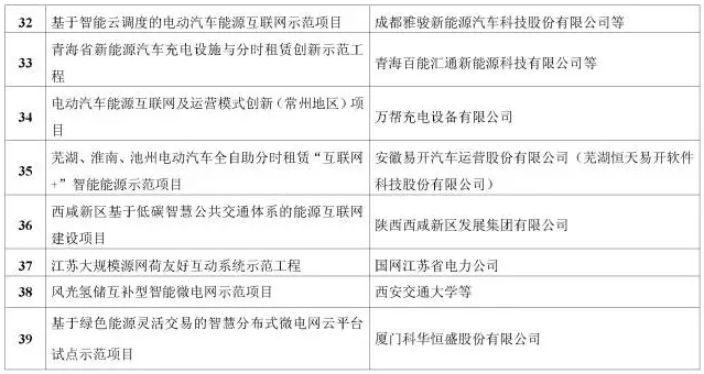 看了這篇，你就懂了能源互聯(lián)網(wǎng)！