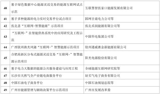 看了這篇，你就懂了能源互聯(lián)網(wǎng)！