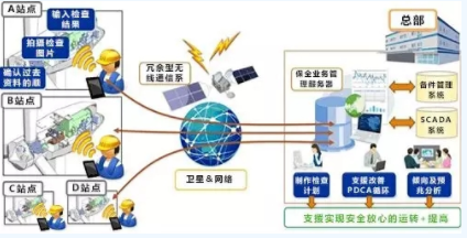 黑科技丨能提前預(yù)測故障！風(fēng)電維護(hù)技術(shù)厲害了