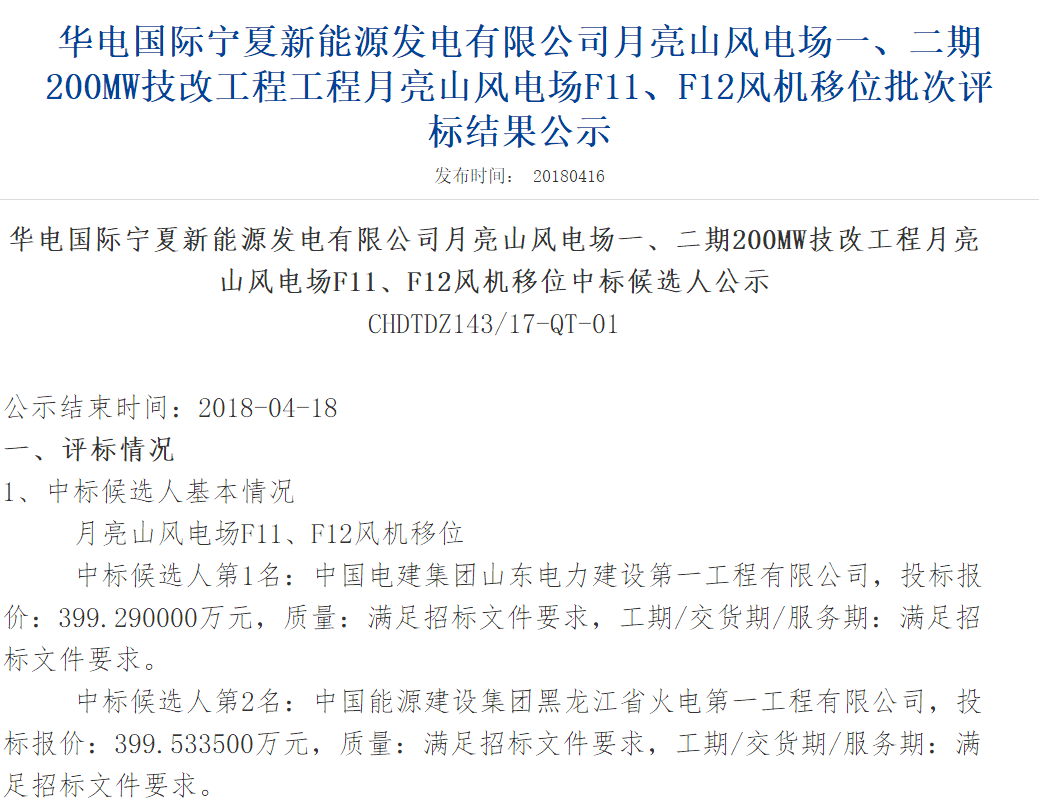 速看丨華電集團4個風電項目中標候選人及報價公示！