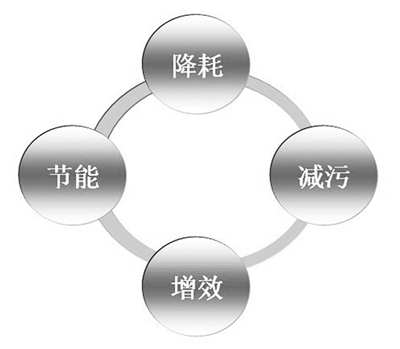 電解錳清潔生產(chǎn)審核推行近10年，企業(yè)逐步建立精細化管理體系