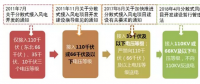 政策解讀｜分散式風(fēng)電紅利落地：試水核準(zhǔn)承諾制、優(yōu)先獲得補(bǔ)貼