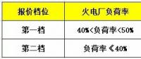鼓勵售電企業(yè)投資電儲能設(shè)備？寧夏電力輔助服務(wù)市場運營規(guī)則