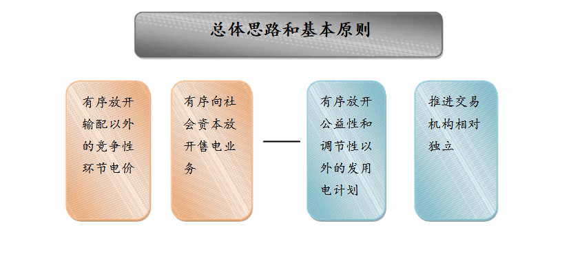 成立售電公司相關政策你了解嗎？