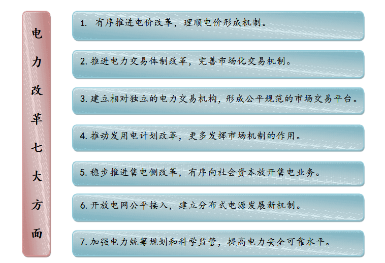 成立售電公司相關政策你了解嗎？