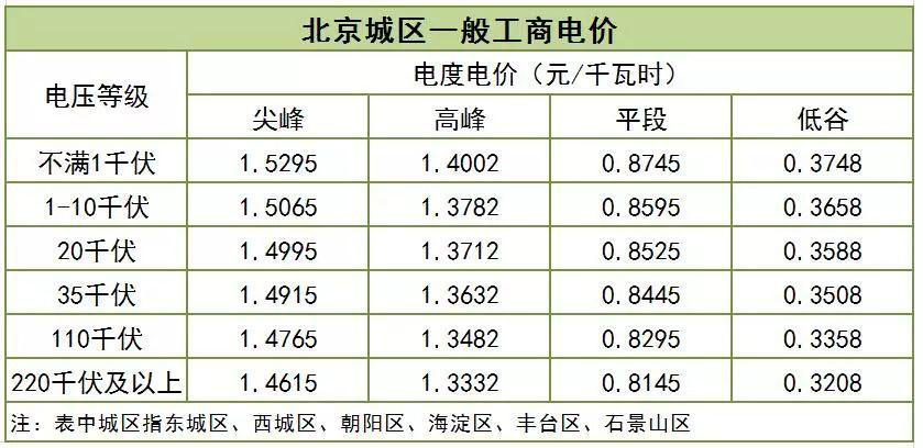 大云網(wǎng)售電觀察：一般工商業(yè)用電降電價的“圣旨”真來了！