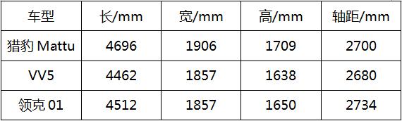  命名“Mattu”，獵豹高端旗艦SUV，來自上帝贈(zèng)予的禮物