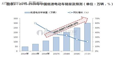 低速電動汽車政策將出臺，各廠商應(yīng)如何面對？