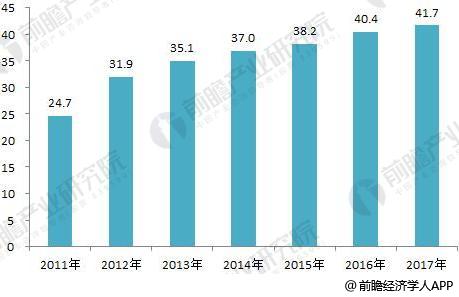 2018年全球分布式能源行業(yè)現狀分析 各國分布式能源穩(wěn)步發(fā)展