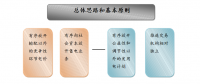 成立售電公司相關(guān)政策你了解嗎？