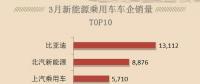 新能源汽車熱銷，只需要四部，按好電動汽車充電樁