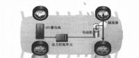 新能源電動汽車資訊，純電動汽車驅(qū)動系統(tǒng)電力如何傳輸方向