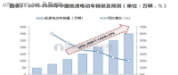 低速電動汽車行業(yè)洗牌即將展開！