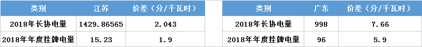 江蘇今年月競讓利1.5億 不足廣東1/4！