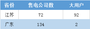 江蘇今年月競讓利1.5億 不足廣東1/4！