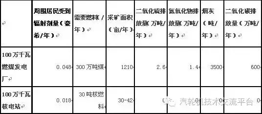 核電站會像原子彈一樣爆炸？吃碘鹽能防輻射？誤會大了！