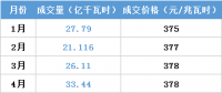 江蘇今年月競讓利1.5億 不足廣東1/4！