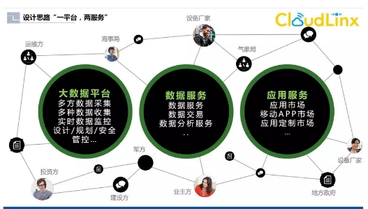 全國首個省級海上風電大數(shù)據(jù)中心平臺開工建設