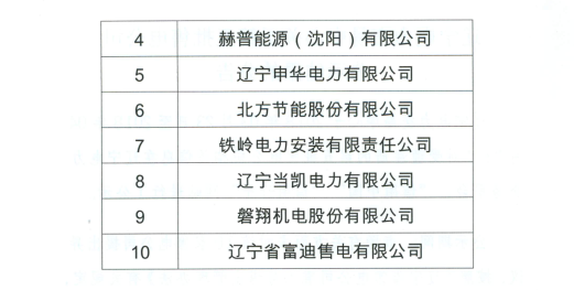 【遼寧電力交易中心】《關于第五批售電公司公示結(jié)果的公告》