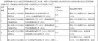 光伏平價上網(wǎng)提前到來？三峽+陽光0.31元/kWh中標青海光伏領(lǐng)跑基地項目